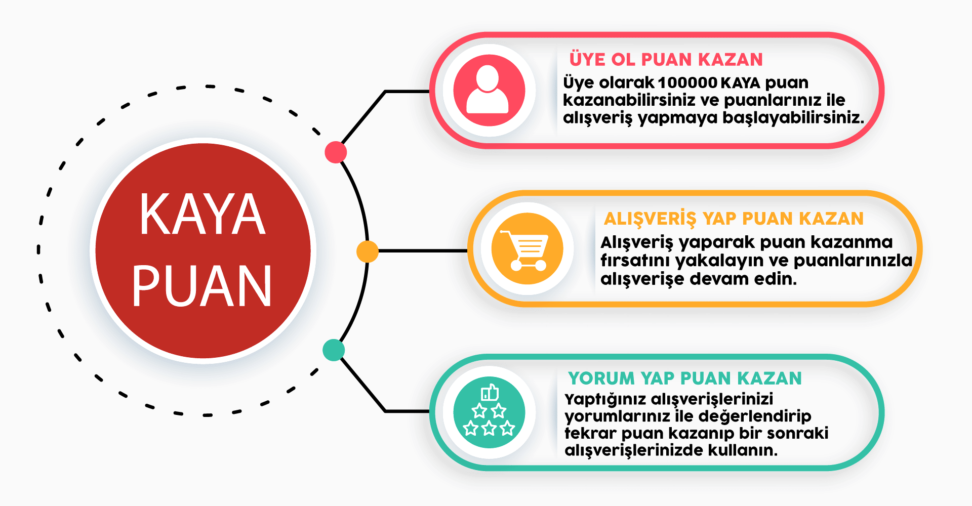 kaya puan